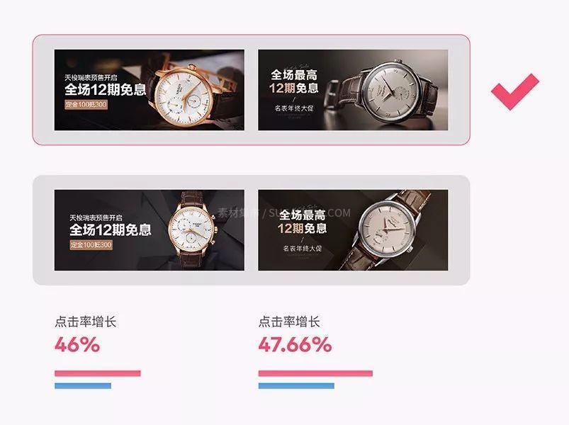 用数据说话，提升Banner点击率