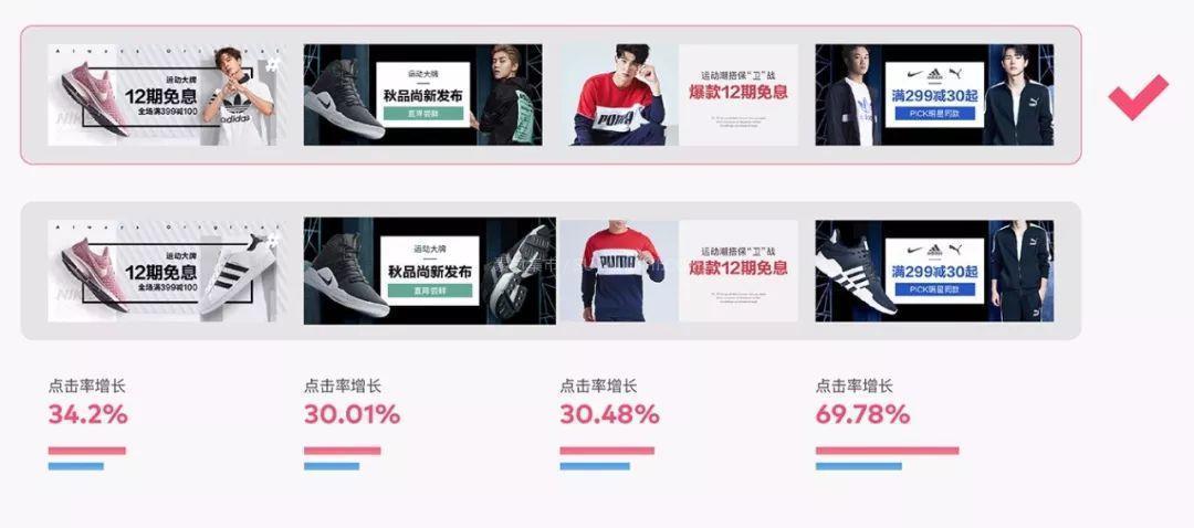 用数据说话，提升Banner点击率