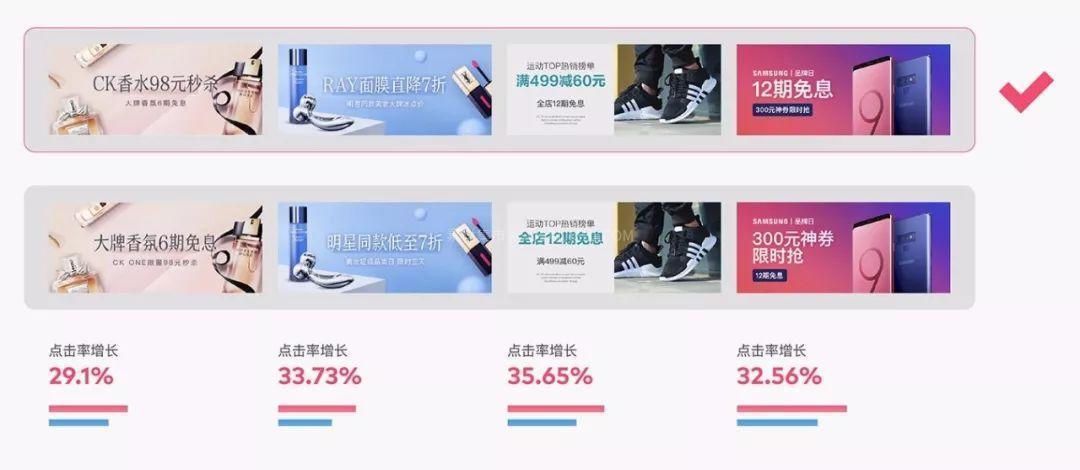 用数据说话，提升Banner点击率