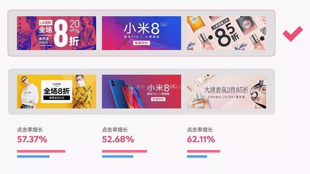 用数据说话，提升Banner点击率