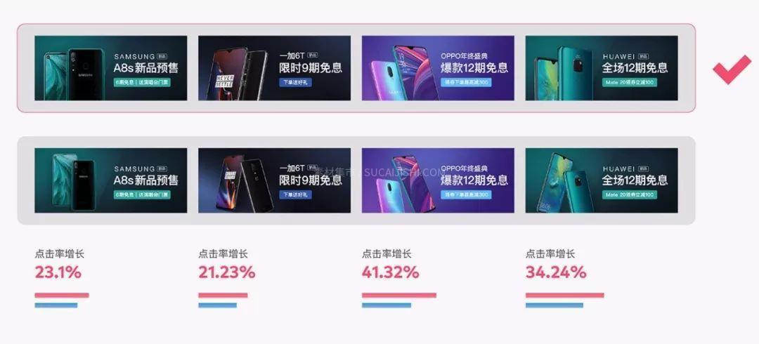 用数据说话，提升Banner点击率