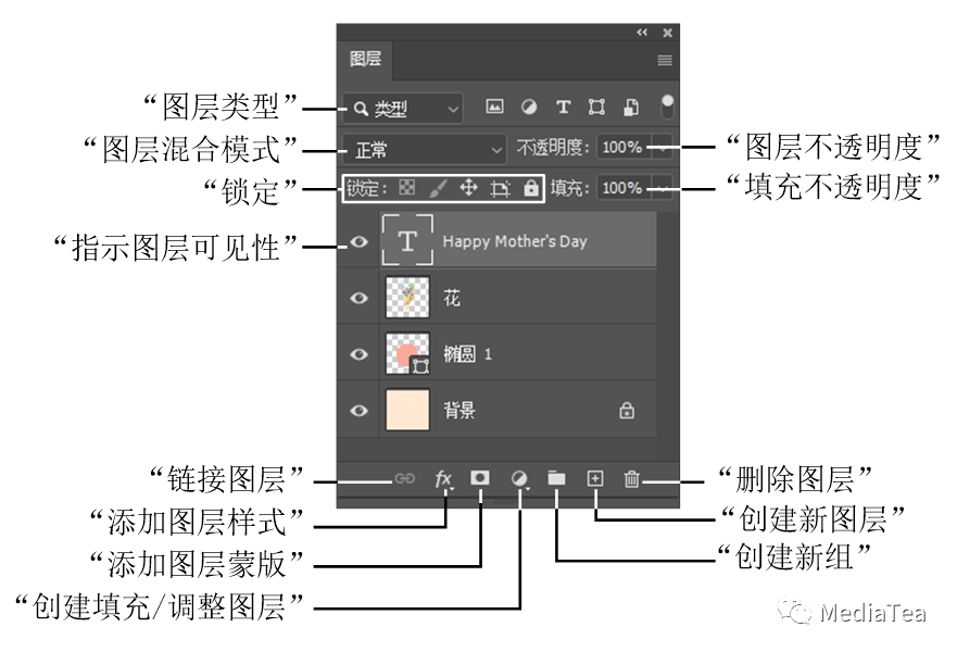 Ps：图层的基本操作