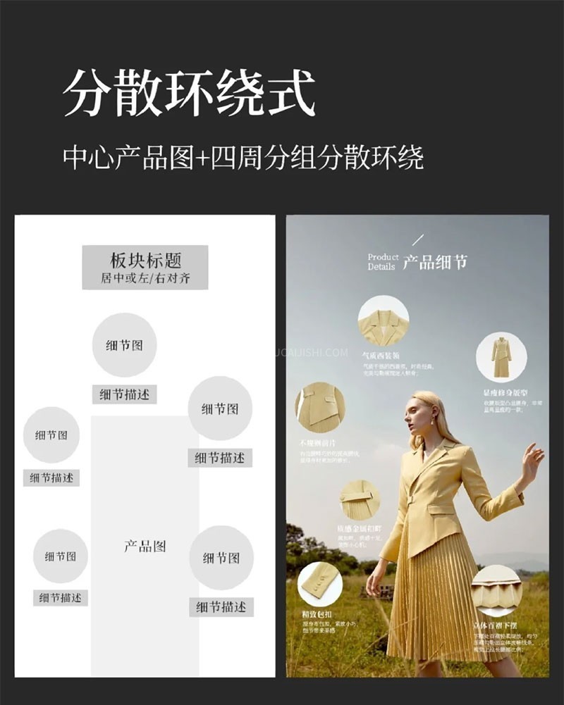 8种电商详情页常用排版公式