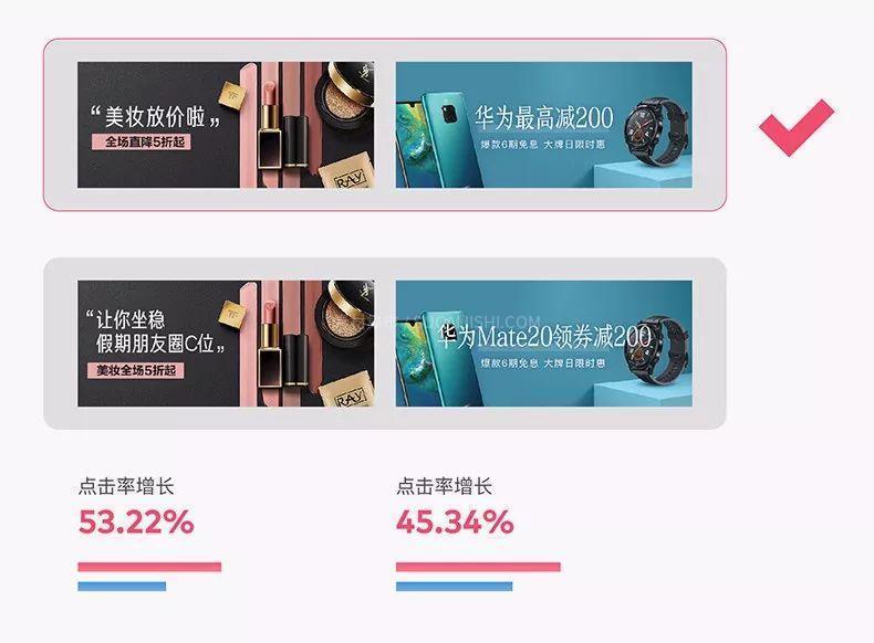 用数据说话，提升Banner点击率